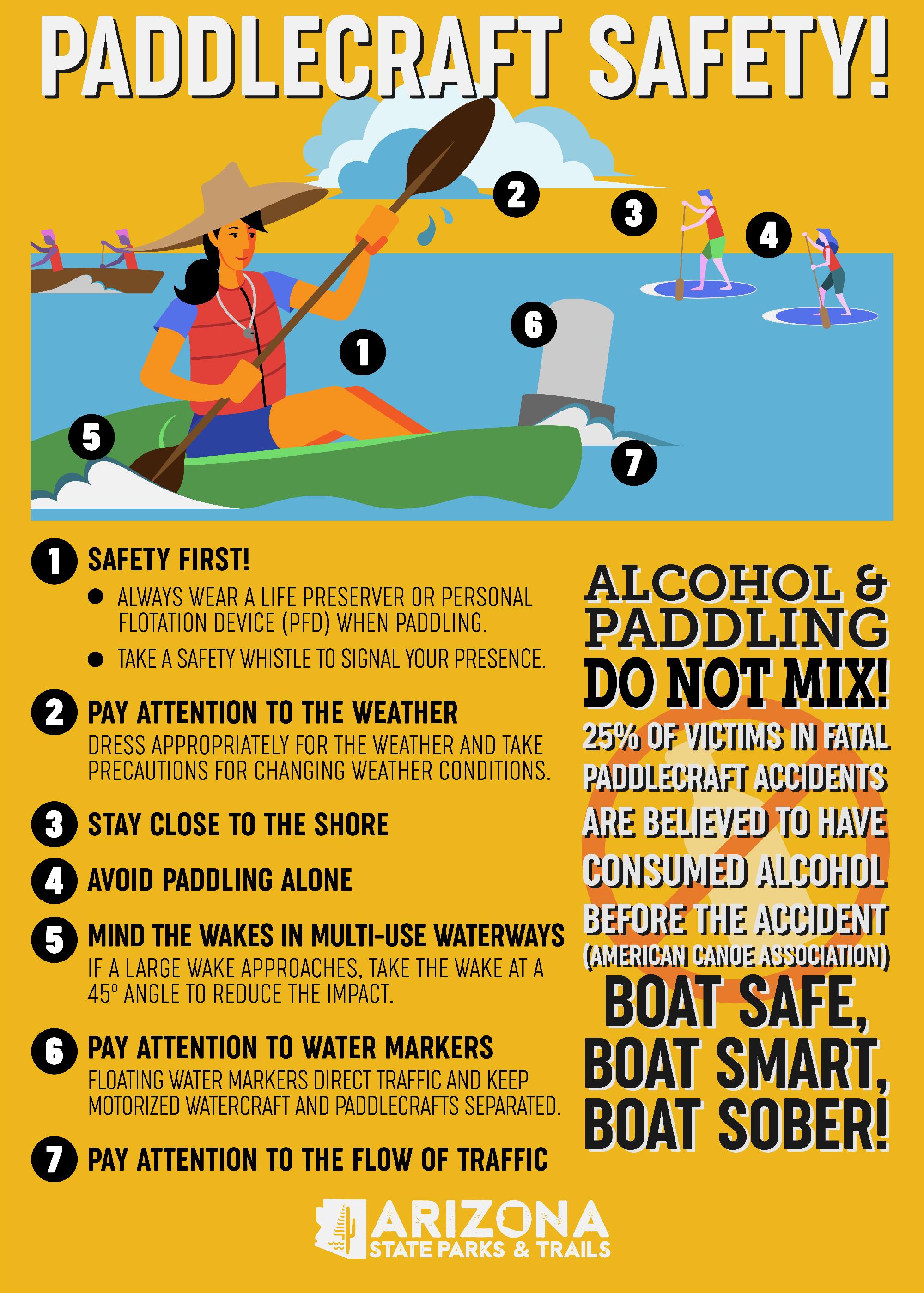 Kayaking in Arizona Arizona State Parks