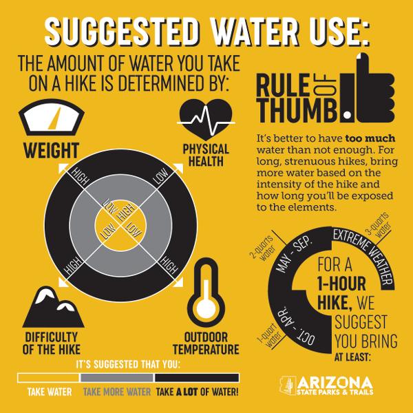 Hiking Safety Arizona State Parks