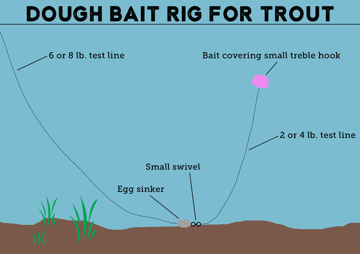 Sale Trout Fishing Lure Setup In Stock